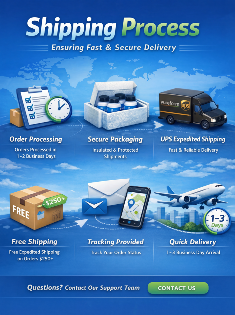 An image with a bold blue, background explaining our shipping process to prospective Pure Form Aminos customers